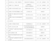 教育部公布2025-2028学年全国中小学竞赛白名单