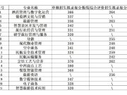 山东旅游职业学院：2026年单招综评录取分数线