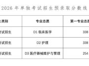 山东医学高等专科学校：2026年单招录取分数线