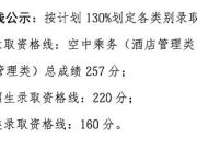 日照职业技术学院：2026年单招综评录取分数线