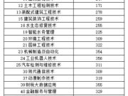 山东水利职业学院：2026年单招综评录取分数线