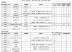 枣庄科技职业学院：2026年单招综评录取分数线