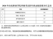山东职业学院：2026年单招录取分数线