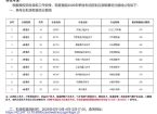 枣庄职业学院：2026年单招综评录取分数线
