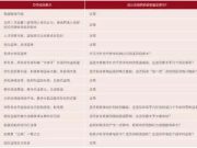 中外合作办学高质量发展须打好“三张牌”