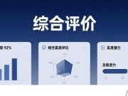 5月10日前报名！这10所高校在山东试点本科综合评价招生
