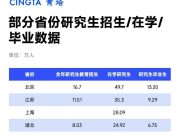 全国各省研究生数据统计，出炉